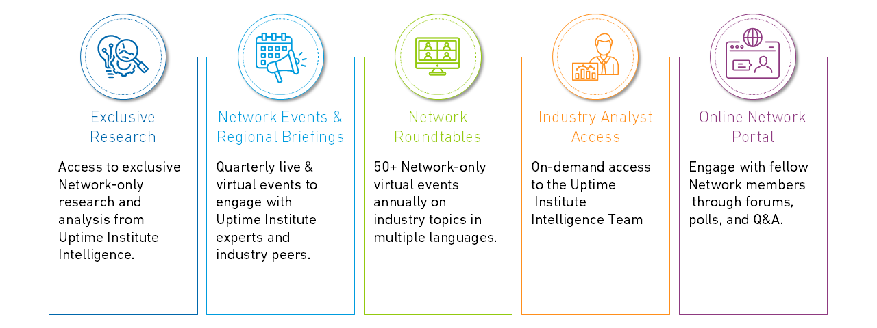 Uptime Network Benefits diagram Uptime Network Benefits diagram
